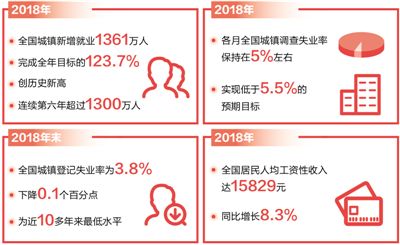 抓好就業(yè)這項最大民生工程