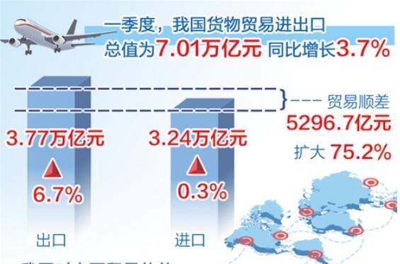 我國外貿(mào)成全球貿(mào)易“穩(wěn)定器”