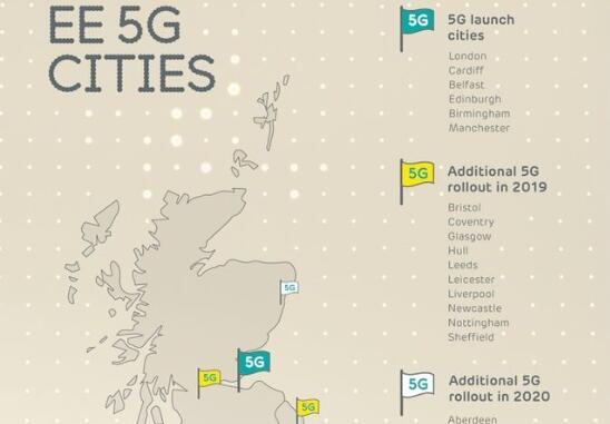 英國放寬準入限制！華為挺近首個5G服務
