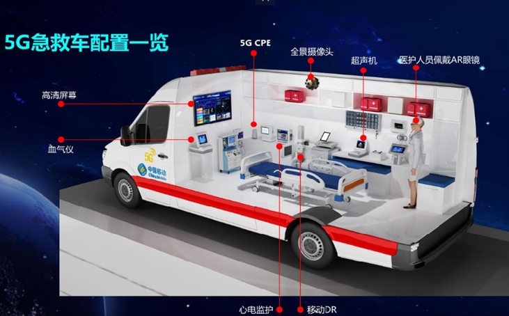 全國首個5G應(yīng)急救援系統(tǒng)在四川省人民醫(yī)院投入使用