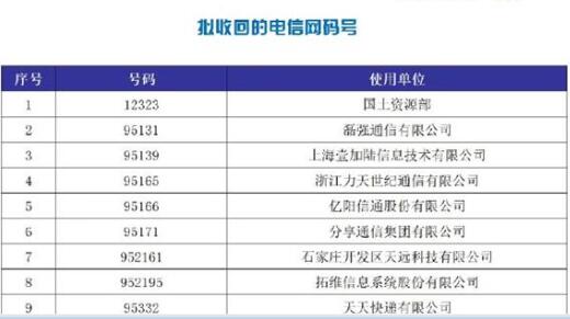 工信部擬回收108個電信號碼資源 