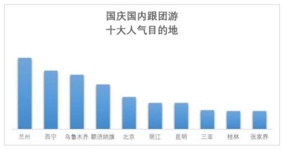 國慶假期預(yù)計(jì)8億人次出游 國內(nèi)游去這些地方的人多