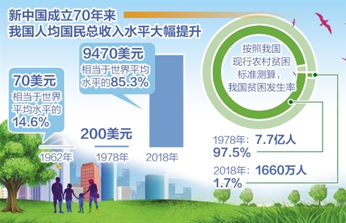 連續(xù)13年我國對世界經(jīng)濟貢獻率世界第一