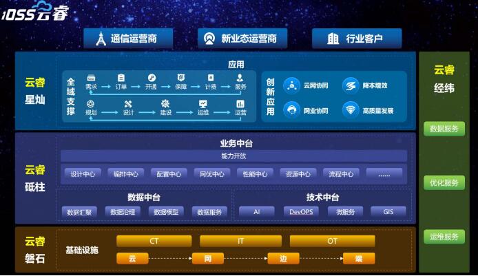 5G正式商用！浪潮全新iOSS云睿使命擔(dān)當(dāng)
