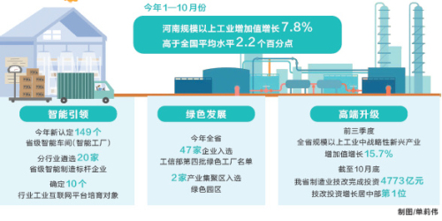 高質(zhì)量發(fā)展一年間 盤點(diǎn)2019：河南制造頂壓升級