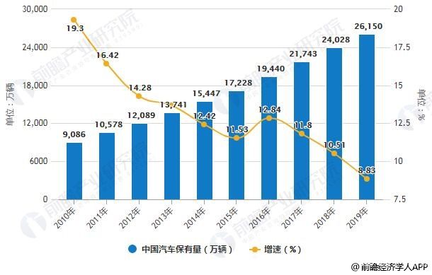 市場(chǎng)規(guī)模近1.3萬(wàn)億、將進(jìn)入智慧零售時(shí)代