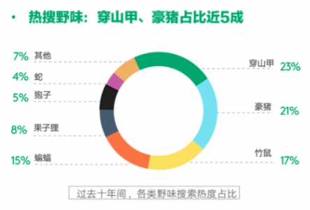 百度發(fā)布新型肺炎搜索大數(shù)據(jù)報(bào)告：全民拒絕野味意識(shí)正在加強(qiáng)