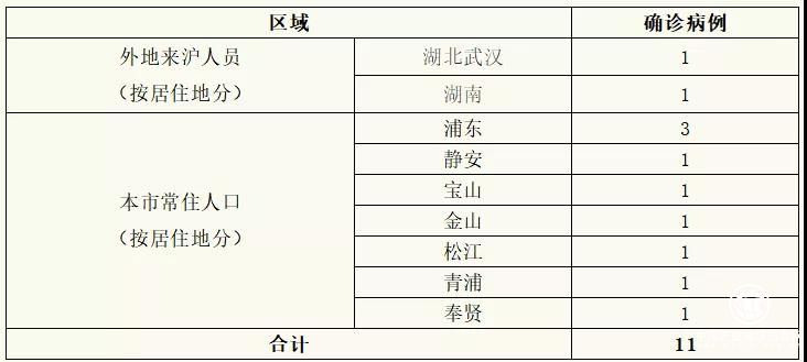 上海7月齡女嬰感染：兩次聚餐，7口人4人確診