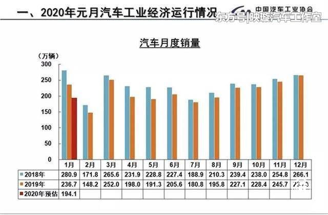 中小汽車企業(yè)資金鏈斷裂隱患加大，收入和現(xiàn)金流被迫中斷