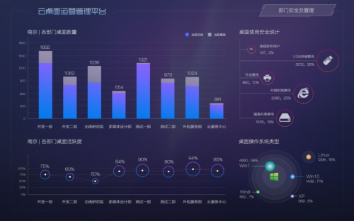 低帶寬遠程安全辦公 為企業(yè)恢復辦公保駕護航