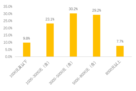 美團(tuán)：2019年實(shí)現(xiàn)25.3萬貧困騎手脫貧