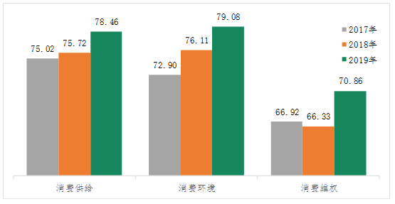 百城消費(fèi)者滿意度測評，誰NO.1誰墊底？