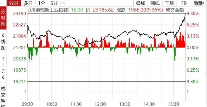 昨日ICU，今日KTV！暴跌暴漲后，全球金融市場何去何從？