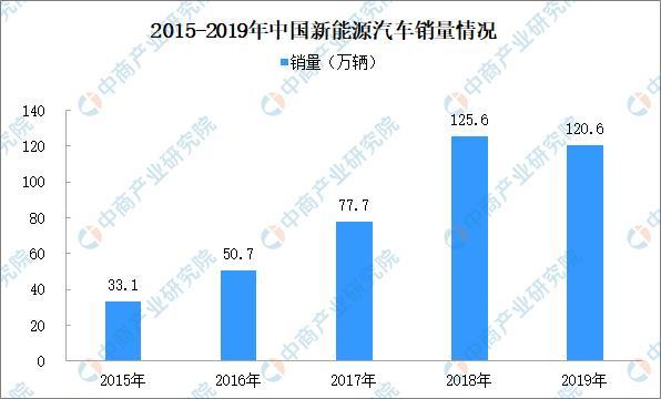 這些節(jié)能、新能源汽車(chē)可減免車(chē)船稅