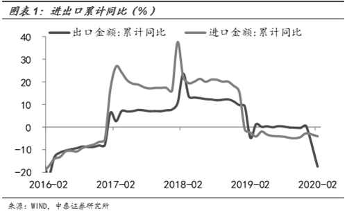 全球經(jīng)濟(jì)或現(xiàn)負(fù)增長(zhǎng)！哪些行業(yè)最受傷？