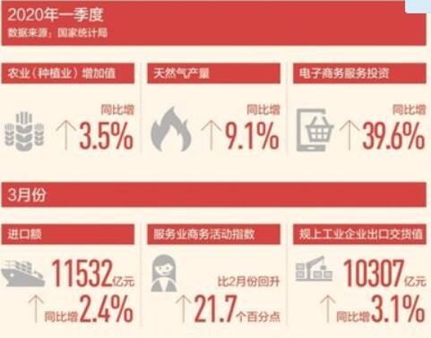 專家從六方面解讀：穩(wěn)住經(jīng)濟基本盤 兜住民生底線