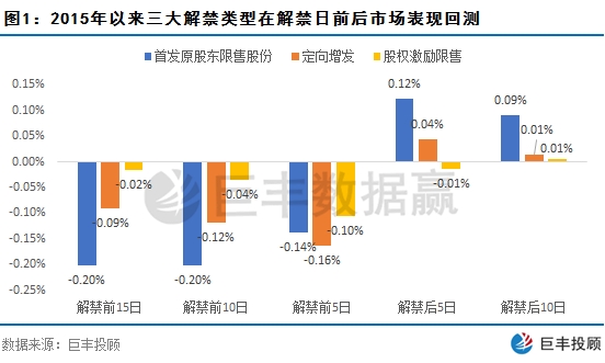 巨豐投顧：關(guān)注解禁數(shù)據(jù) 把握個股最佳投資機(jī)會