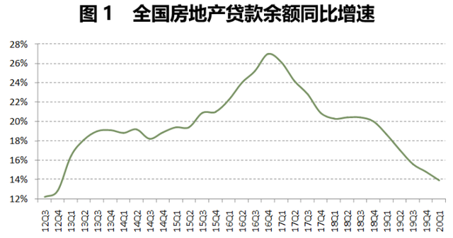 資金涌入樓市？從房貸占比數(shù)據(jù)與最新政策窺察趨勢