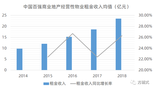 硬核數(shù)據(jù)挖掘｜大數(shù)據(jù)告訴你社區(qū)商業(yè)新風(fēng)口