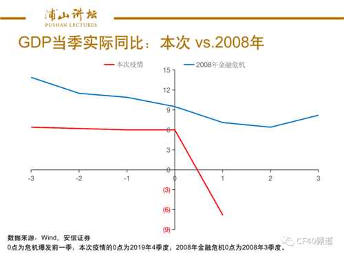 高善文：觀察一季度經(jīng)濟(jì)數(shù)據(jù)的三個維度