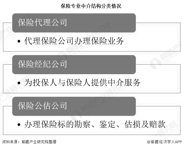 2020年中國保險中介行業(yè)發(fā)展現(xiàn)狀分析