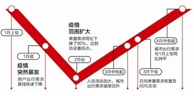 1～4月國(guó)內(nèi)主要城市出行熱度　成都第一