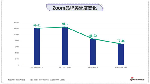 大數(shù)據(jù)透視：在線辦公流量新賽道，各大平臺(tái)如何“加速跑”