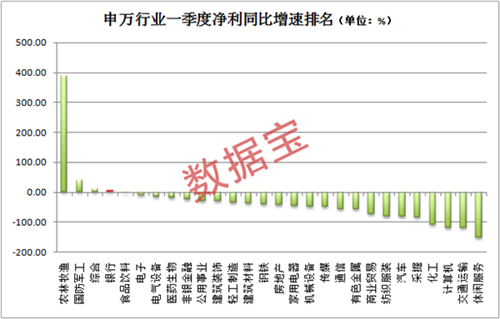 A股半邊天！這個最大板塊最新“體檢”數(shù)據(jù)來了