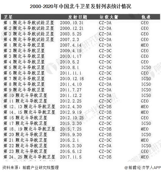 2020年中國北斗導(dǎo)航行業(yè)市場(chǎng)現(xiàn)狀及發(fā)展前景分析