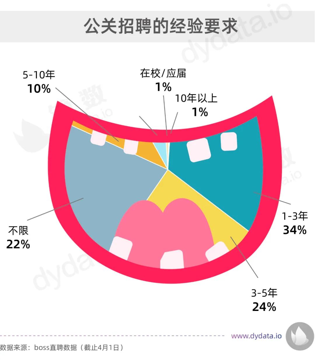 深夜發(fā)文，水軍熱搜？數(shù)據(jù)揭秘你所好奇的公關(guān)行業(yè)