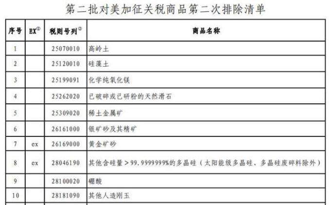 第二批對(duì)美加征關(guān)稅商品第二次排除清單公布