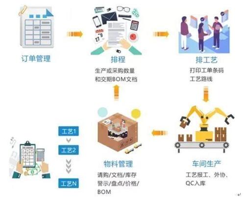 數(shù)據賦能傳統(tǒng)制造 寧波智能家電工業(yè)互聯(lián)網平臺上線