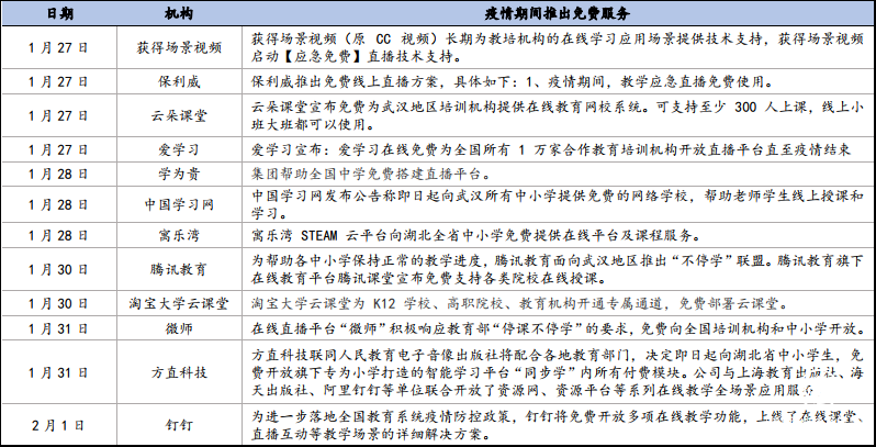 疫情對(duì)在線教育行業(yè)的影響