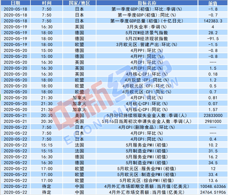 全國(guó)兩會(huì)下周開(kāi)幕 4月70城房?jī)r(jià)數(shù)據(jù)公布