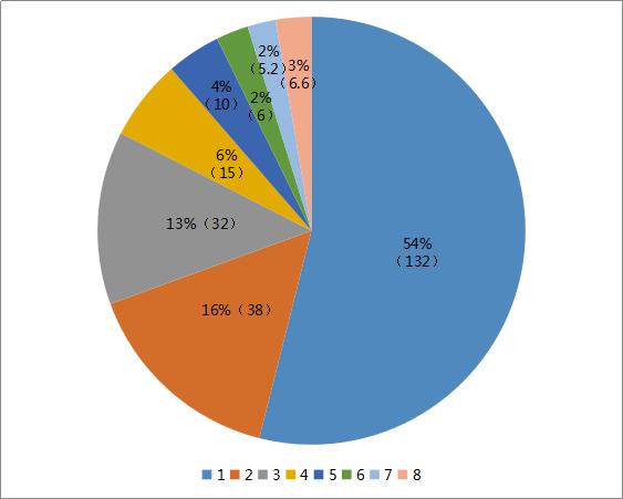 2020 年上半年國(guó)內(nèi)櫻桃市場(chǎng)行情分析（一）