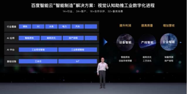 百度智能云重磅發(fā)布“智能制造” 解決方案 加速中國(guó)工業(yè)智能化升級(jí)