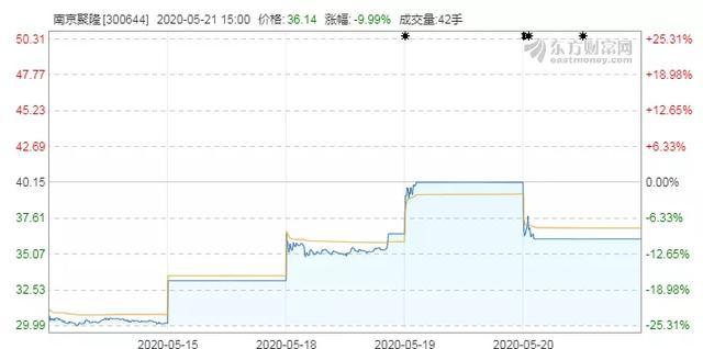 “瘋狂的頭盔”暴漲后降溫，概念股含金量幾何？