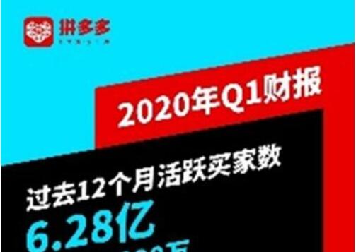 拼多多發(fā)布2020第一季度財報：年活躍買家數(shù)達6.28億