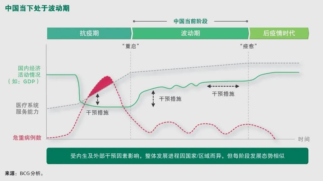 中國企業(yè)需把握當(dāng)下，贏在“后疫情時(shí)代”