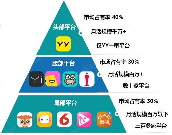 2020年中國直播行業(yè)用戶規(guī)模及直播平臺競爭格局分析