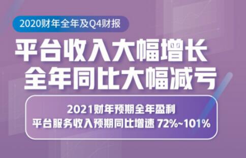 如涵控股發(fā)布2020財(cái)報(bào)：成功完成平臺(tái)業(yè)務(wù)模式轉(zhuǎn)型，服務(wù)收入激增101%