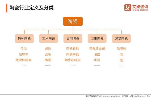 2019-2020年中國陶瓷發(fā)展背景、行業(yè)數(shù)據(jù)及上市企業(yè)分析