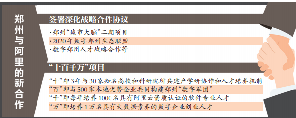 鄭州與阿里巴巴合力打造“中部數(shù)字經(jīng)濟(jì)第一城”