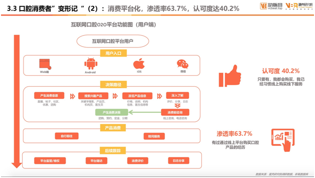 口腔醫(yī)療白皮書：女性成線上口腔消費中流砥柱 年輕化趨勢明顯提速