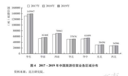 報告精讀 | 中國旅游住宿品牌發(fā)展報告（2019~2020）