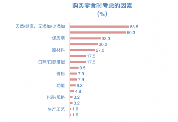 當(dāng)零食邂逅兒童經(jīng)濟(jì)，下一個(gè)千億市場已開啟