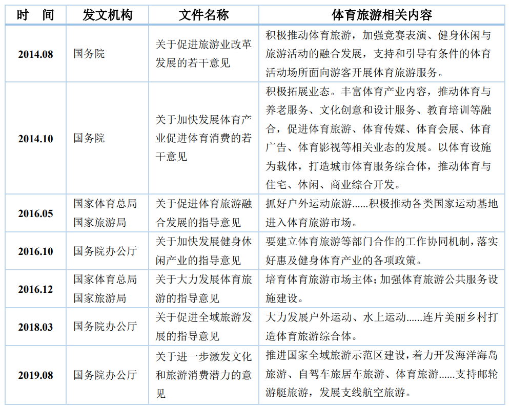 后疫情時(shí)代休閑體育產(chǎn)業(yè)如何破繭成蝶？