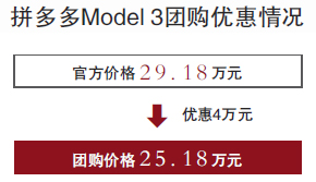 拼多多觸碰特斯拉定價神經(jīng) Model 3降4萬