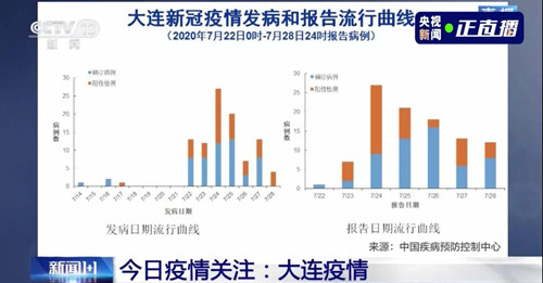 武漢、北京、大連三地疫情發(fā)現(xiàn)同一問題！且聽專家解讀