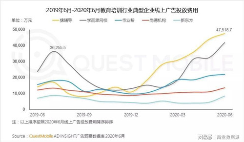 字節(jié)跳動清北網(wǎng)校入駐淘寶教育，電商能成巨額營銷獲客的解藥嗎？